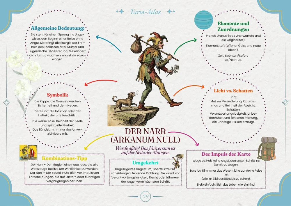 Die visuelle Karte — Der Narr (Arkanum Null)