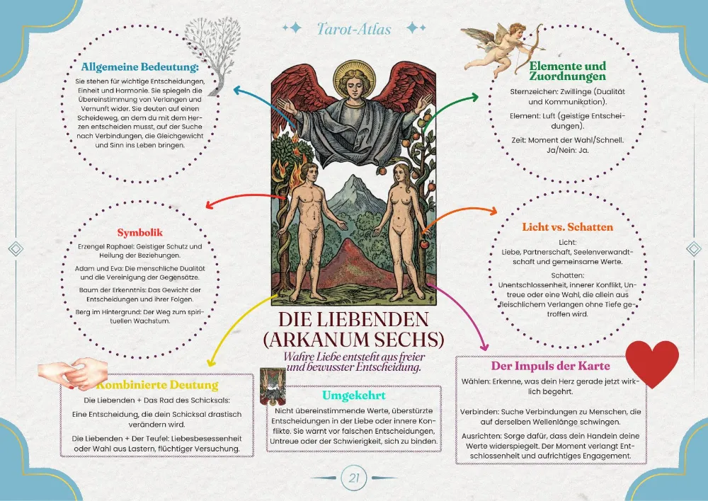 Die visuelle Karte — Die Liebenden (Arkanum Sechs)