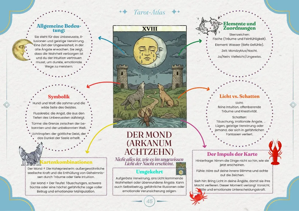 Die visuelle Karte — Der Mond (Arkanum Achtzehn)